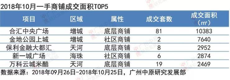 10月商业月报·商铺: 银十收官, 商铺供求强势反弹