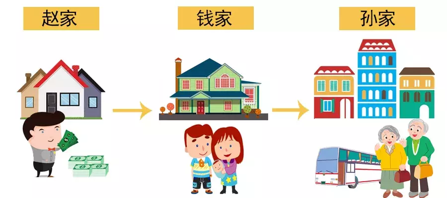 这是楼市下行中, 最实在的5个置换建议