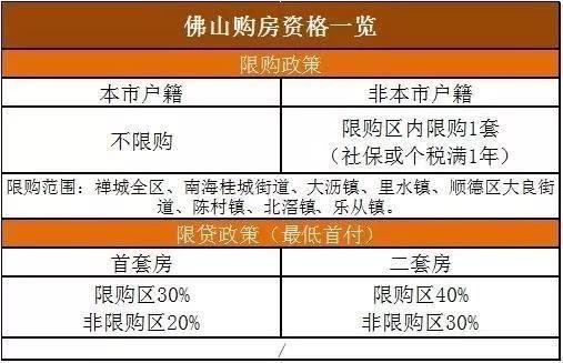 2018全国各省最新的限购政策
