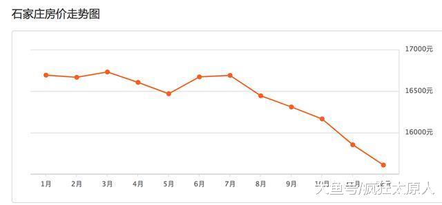 太原房价高吗? 看完这组对比你就该闭嘴了!