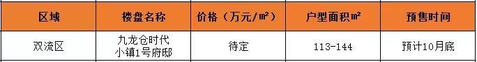 10月最后5天购房指南, 你值得拥有!