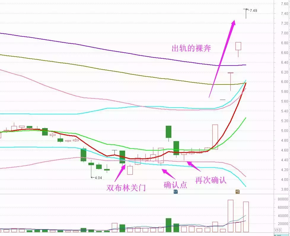创投三杰博弈, 现在资金独爱这类股! (名单)