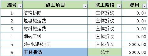 一点不吹嘘! 谁说找熟人装修便宜? 115平新房装修38万, 坑的没家底