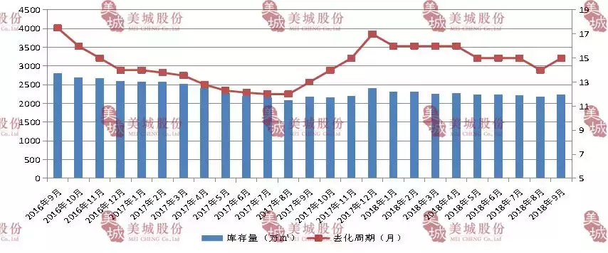 2018年9月西安房地产市场报告