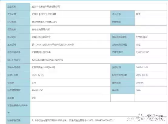 重磅! 复地东湖国际最后一期时隔3年拿预售!