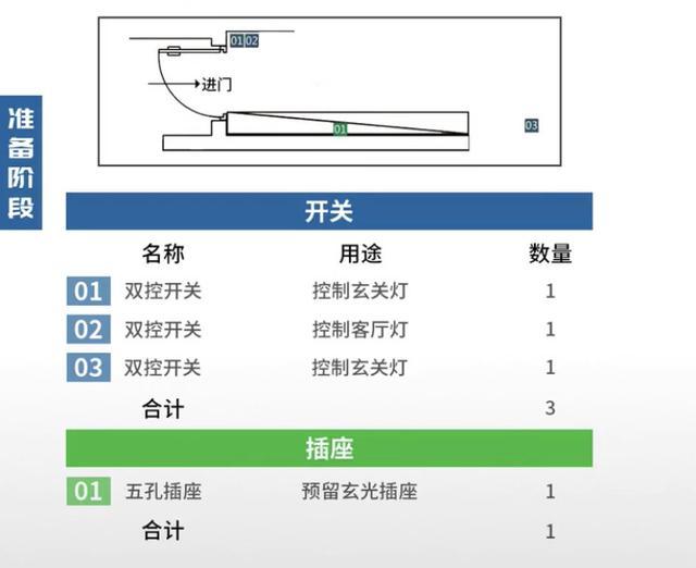 插座布局金科铁律: 全屋35个开关插座布局图! 1个不多1个不少!