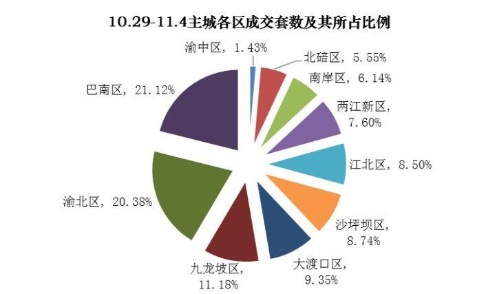 「楼市」多个品牌项目新品入市, 供应量持续高位, 量价齐涨