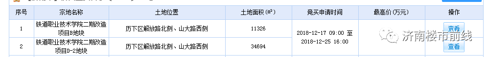 12.27土拍 | 历下区土地流拍, 3宗终止, 其余底价!