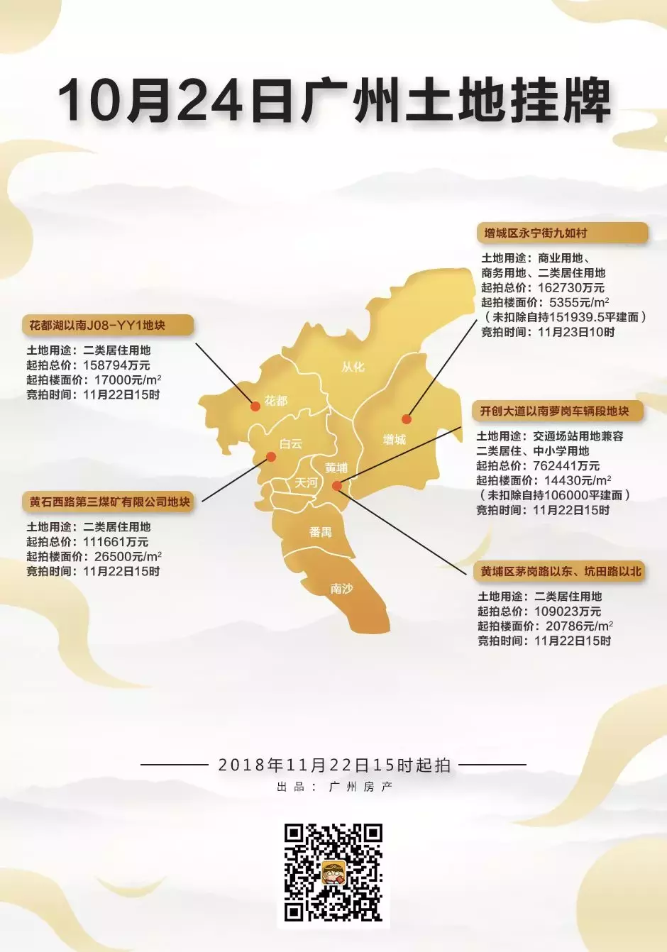 1000万平, 相对于4.6个珠江新城, 广州地铁竟有这么多土储! ?
