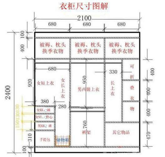 新房家具购买列表, 价格+尺寸+选购技巧推荐! 轻松搞定全屋家具