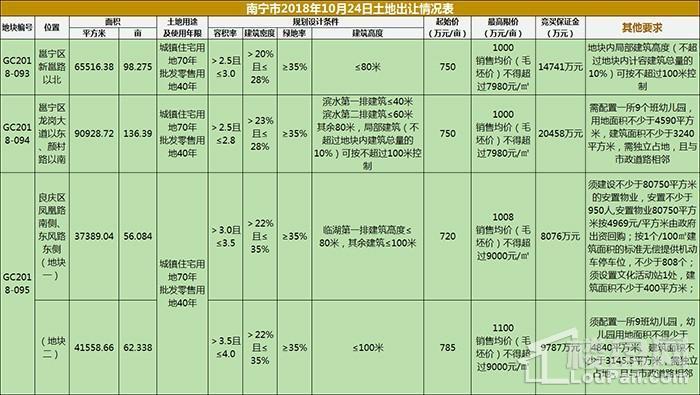 土拍预告: 10月24日土拍五象353亩地! 这块地有亮点!