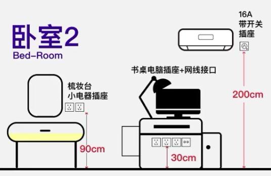 全屋装修水电定位及开关高度, 傻子照装都不出错, 房子好用90年