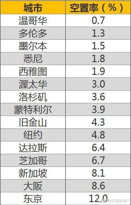 全国楼市6500万套空置房, 说明了什么?