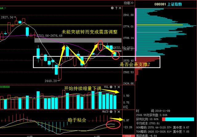 史上最强回购来了, 创投已进入高潮期!