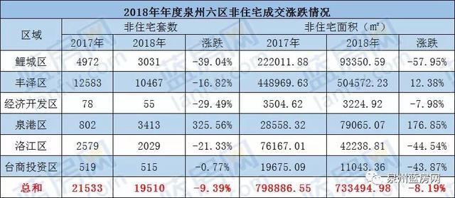 盘点2018年大泉州楼盘销售排行榜, 你准备买房吗?