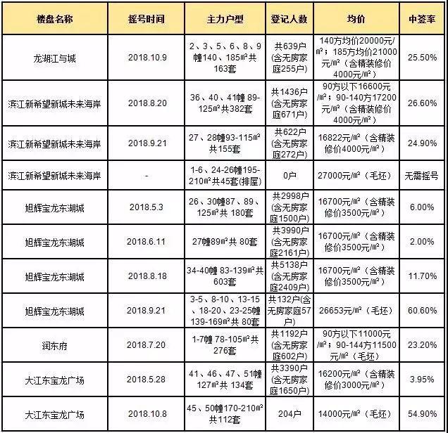 流摇VS刚需聚集地, 萧山科技城和大江东那个发展前景更好?