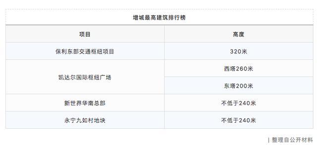接招吧, 碧桂园云顶!