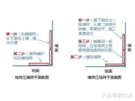 卫生间万万要这样贴瓷砖, 否则防水等于白做了, 看完懊悔没早知道