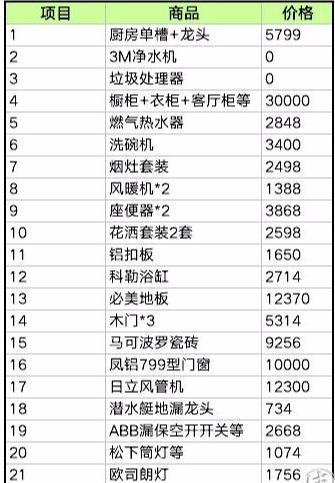 头一次装修婚房, 却被亲朋好友笑话: 你当你永远是美少女? 委屈!