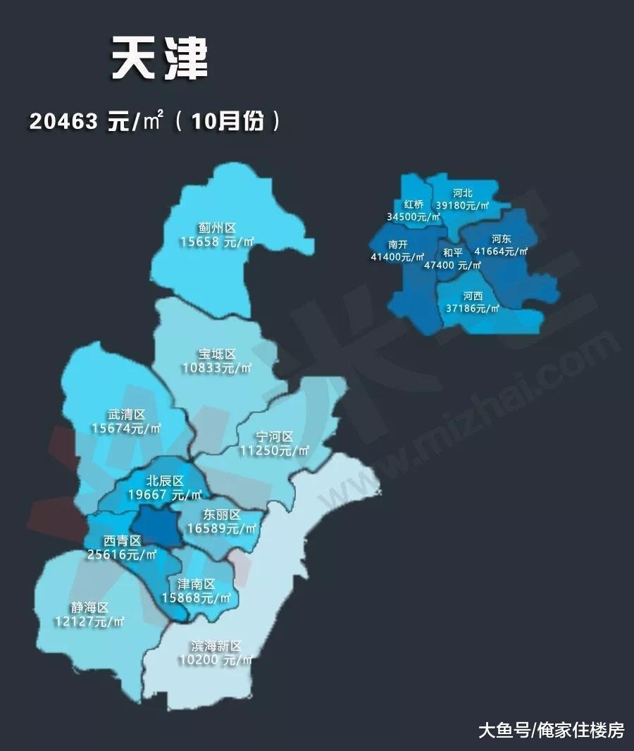 全国30个热点城市10月房价地图出炉, 你的城市房价涨了多少?