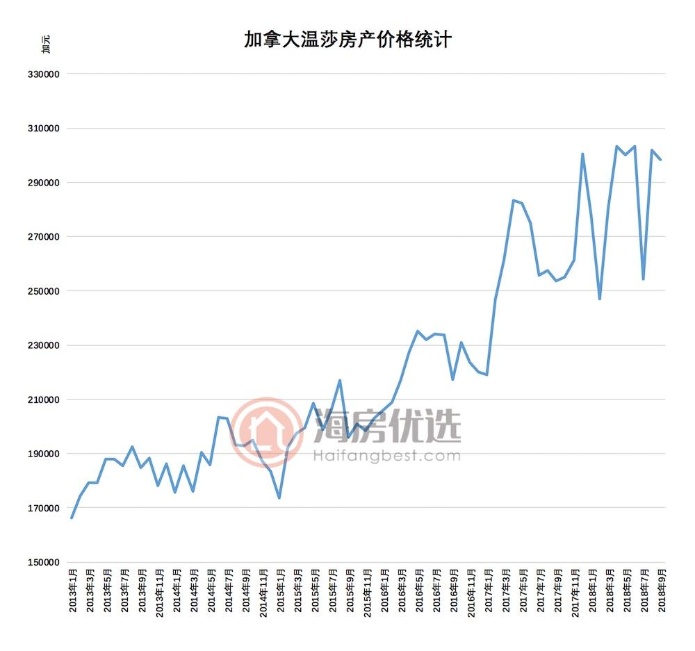 人民币越贬值 海外买房越要朝三暮四