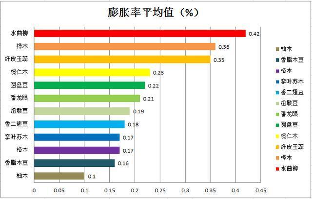 实木、实木复合、强化地板怎么选? 老师傅的一席话, 我家省6千大洋