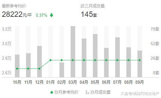 看看南京各区房价最新走势! 你的“南京梦”碎了吗?