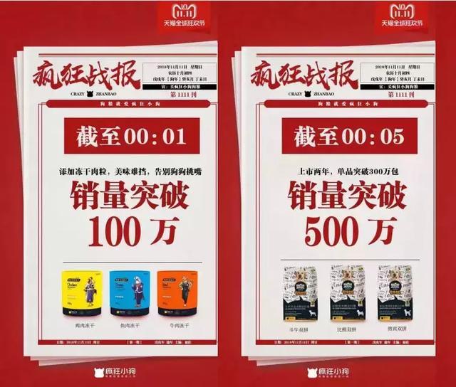 双11战报: 华元5分钟过千万, 疯狂小狗1.5小时超2千万, 波奇12小时破亿