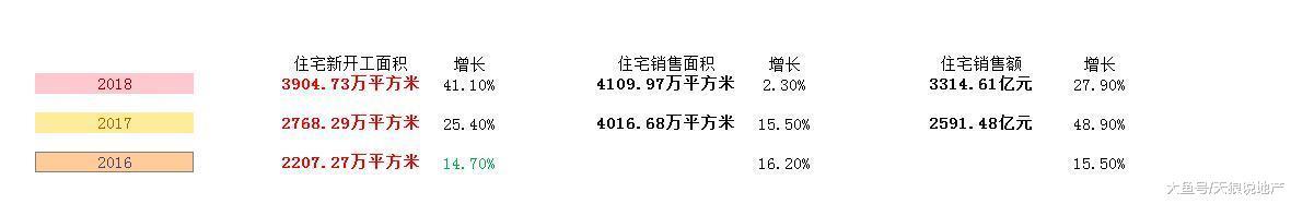 重庆楼市真的要开始过冬了吗?