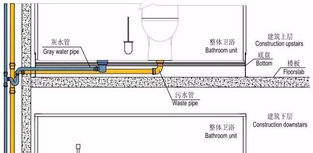 马桶移位怎么做? 无下沉卫生间就不能改下水吗? 看完恍然大明白!