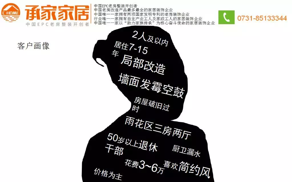 《2018老房改造消费报告》