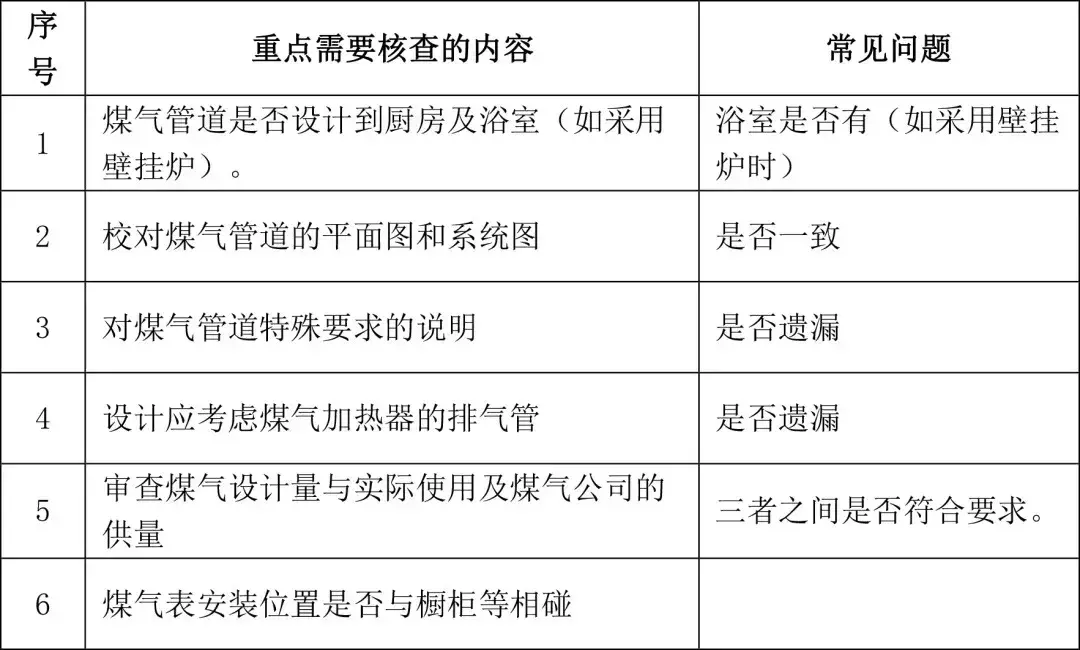 图纸会审常见问题100+