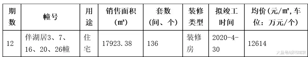 解渴刚需! 2家万元盘领436套房销许! 又一世界级学校落户江宁