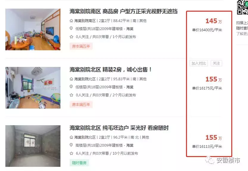 降价48万抛售! 挂牌超2个月无人问! 合肥中介炒房被套