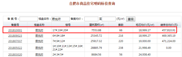 正荣府开盘无社保可买! 合肥宝能城认筹, 云谷周日开盘 西南片区可售房源曝光