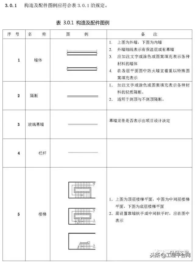 施工图常用符号、图例大全, 新手老手都值得看看!
