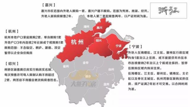 全国各省、市、县最新限购限贷地图出炉!