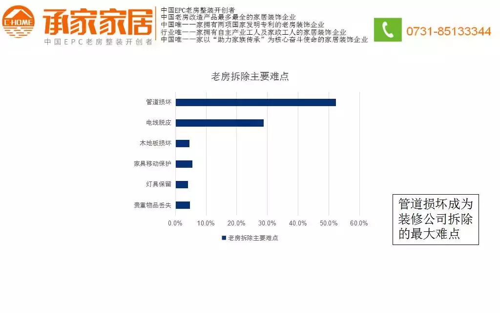 《2018老房改造消费报告》