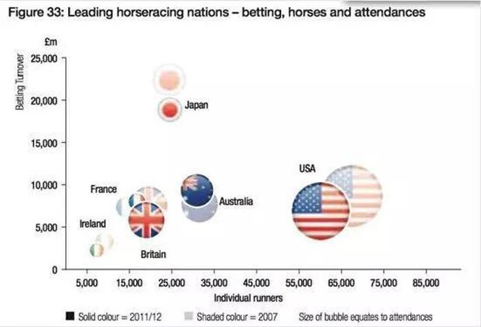 官方文件重提赛马, 海南赛马业将迎来新曙光?