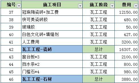 一点不吹嘘! 谁说找熟人装修便宜? 115平新房装修38万, 坑的没家底