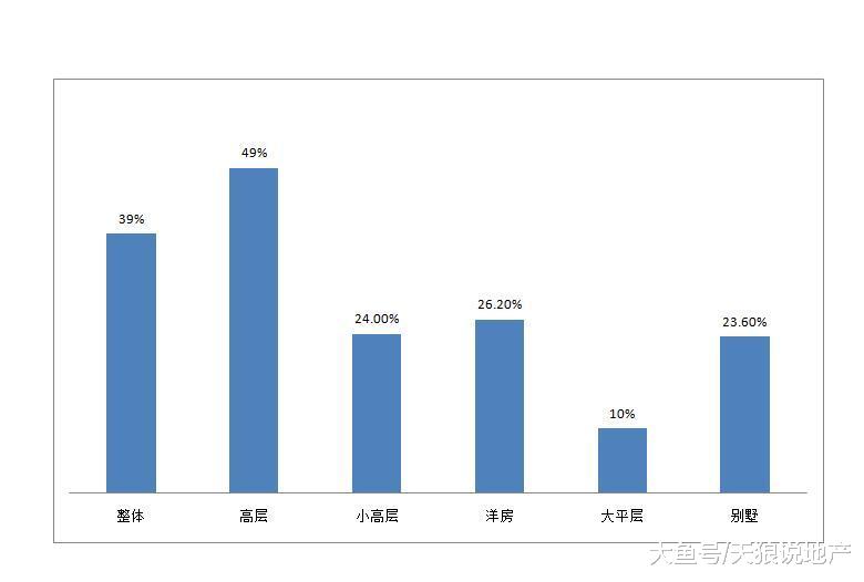 2018年重庆12月份第四周, 16027套房入市, 全力保障刚需