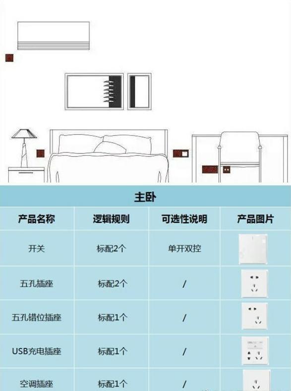 图解全屋开关插座布局终结版(数量+规格+位置)! 详细到头发丝