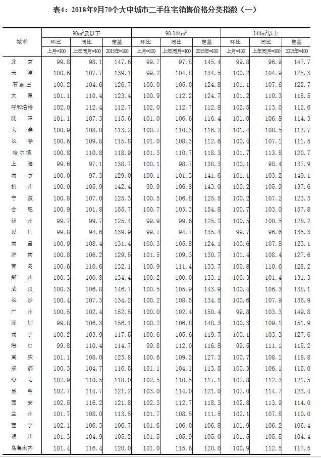 70城最新房价出炉! 一线城市全部下跌