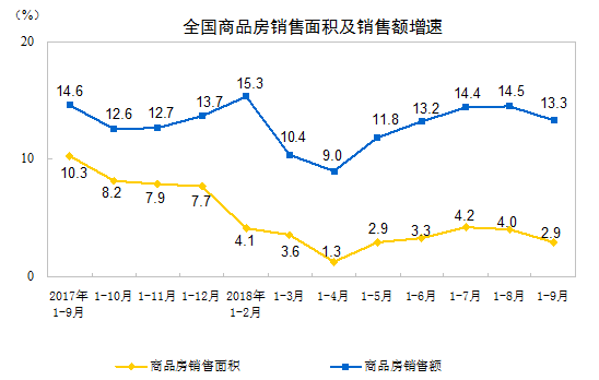 楼市3大红利消失, 大拐点已至!