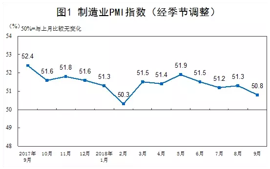 2018年9月西安房地产市场报告