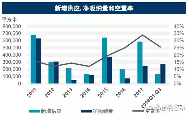 西安商投新布局: 购物在中心、休闲在二环、辐射在三环!
