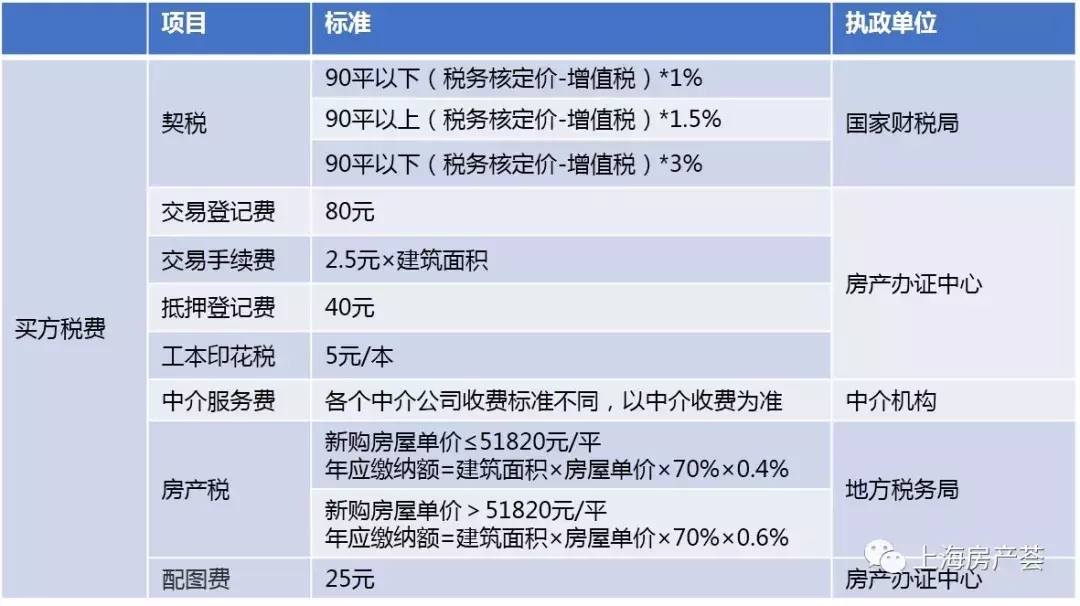 超级干货! 史上最全的上海买房、落户问题整理, 没有之一!