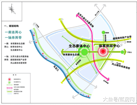 大局已定! 一大波学校、医院、综合体布局! 福州该板块价值迎蝶变