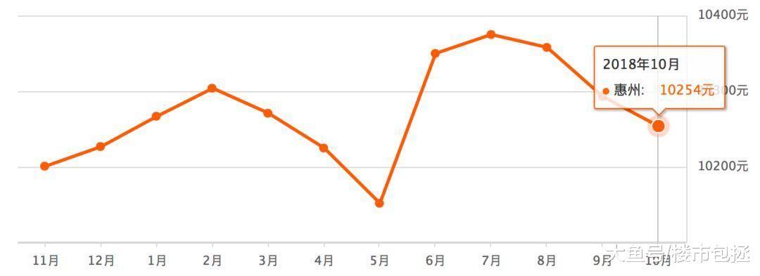 粤港澳大湾区最新房价出炉, 你的钱可以买哪里?