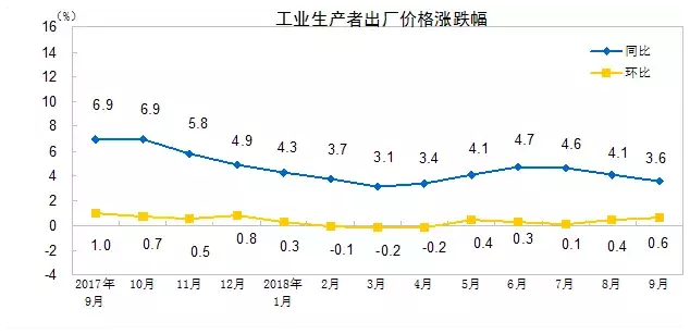 2018年9月西安房地产市场报告